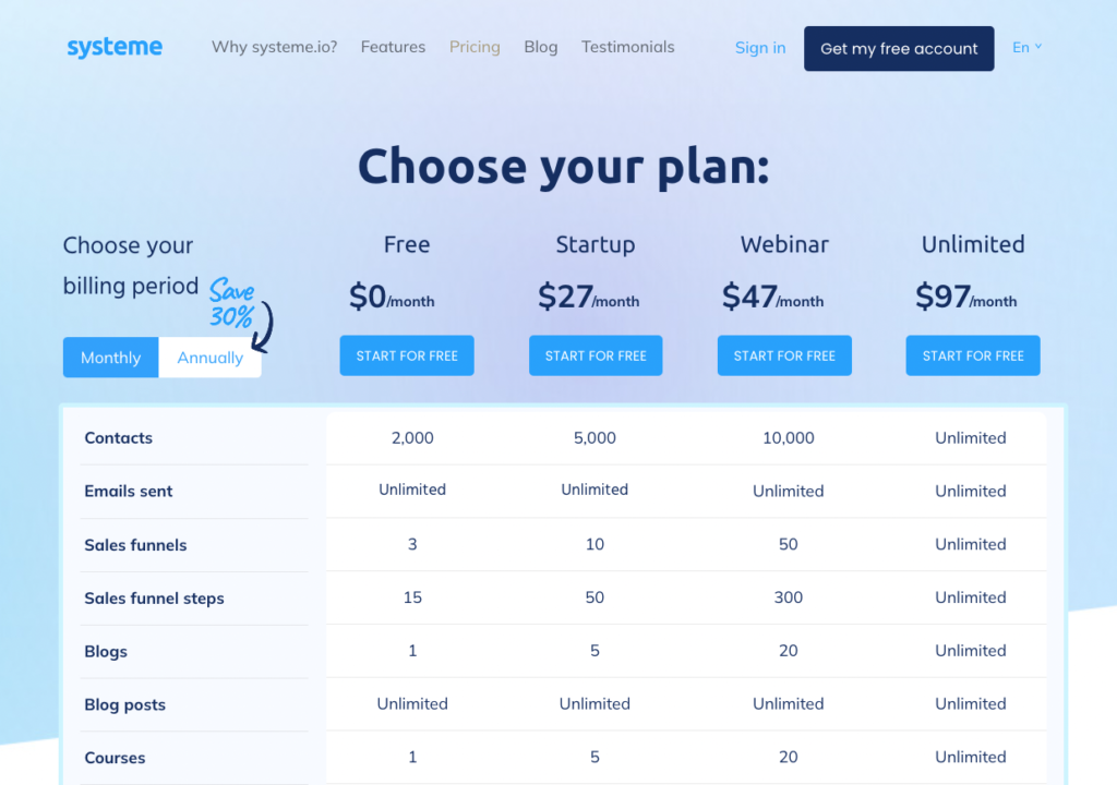 Systeme.io Pricing